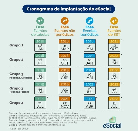 eSocial